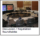 Text Box:   Discussion / Negotiation Roundtables  